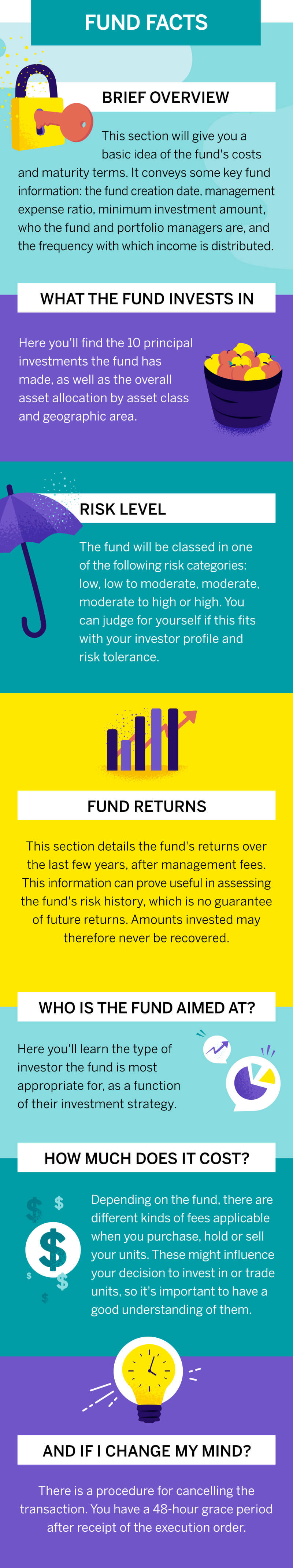 Description of the fund facts