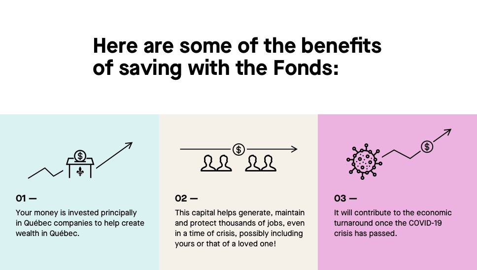 Here are some of the benefits of saving with the Fonds. Firstly, your money is invested principally in Québec companies to help create wealth in Québec. Secondly, this capital helps generate, maintain and protect thousands of jobs, even in a time of crisis, possibly including yours or that of a loved one! Thirdly, it will contribute to the economic turnaround once the COVID-19 crisis has passed.