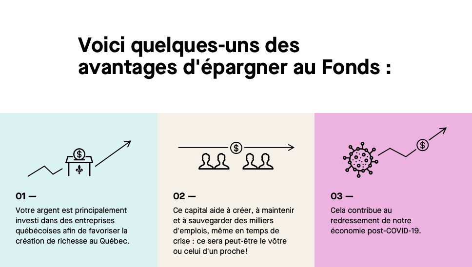 Voici quelques-uns des avantages d'épargner au Fonds. D'abord, votre argent est principalement investi dans des entreprises québécoises afin de favoriser la création de richesse au Québec. De plus, ce capital aide à créer, à maintenir et à sauvegarder des milliers d'emplois, même en temps de crise : ce sera peut-être le vôtre ou celui d'un proche!
Enfin, cela contribue au redressement de notre économie post-COVID-19.