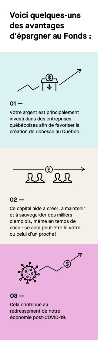Voici quelques-uns des avantages d'épargner au Fonds. D'abord, votre argent est principalement investi dans des entreprises québécoises afin de favoriser la création de richesse au Québec. De plus, ce capital aide à créer, à maintenir et à sauvegarder des milliers d'emplois, même en temps de crise : ce sera peut-être le vôtre ou celui d'un proche! Enfin, cela contribue au redressement de notre économie post-COVID-19.