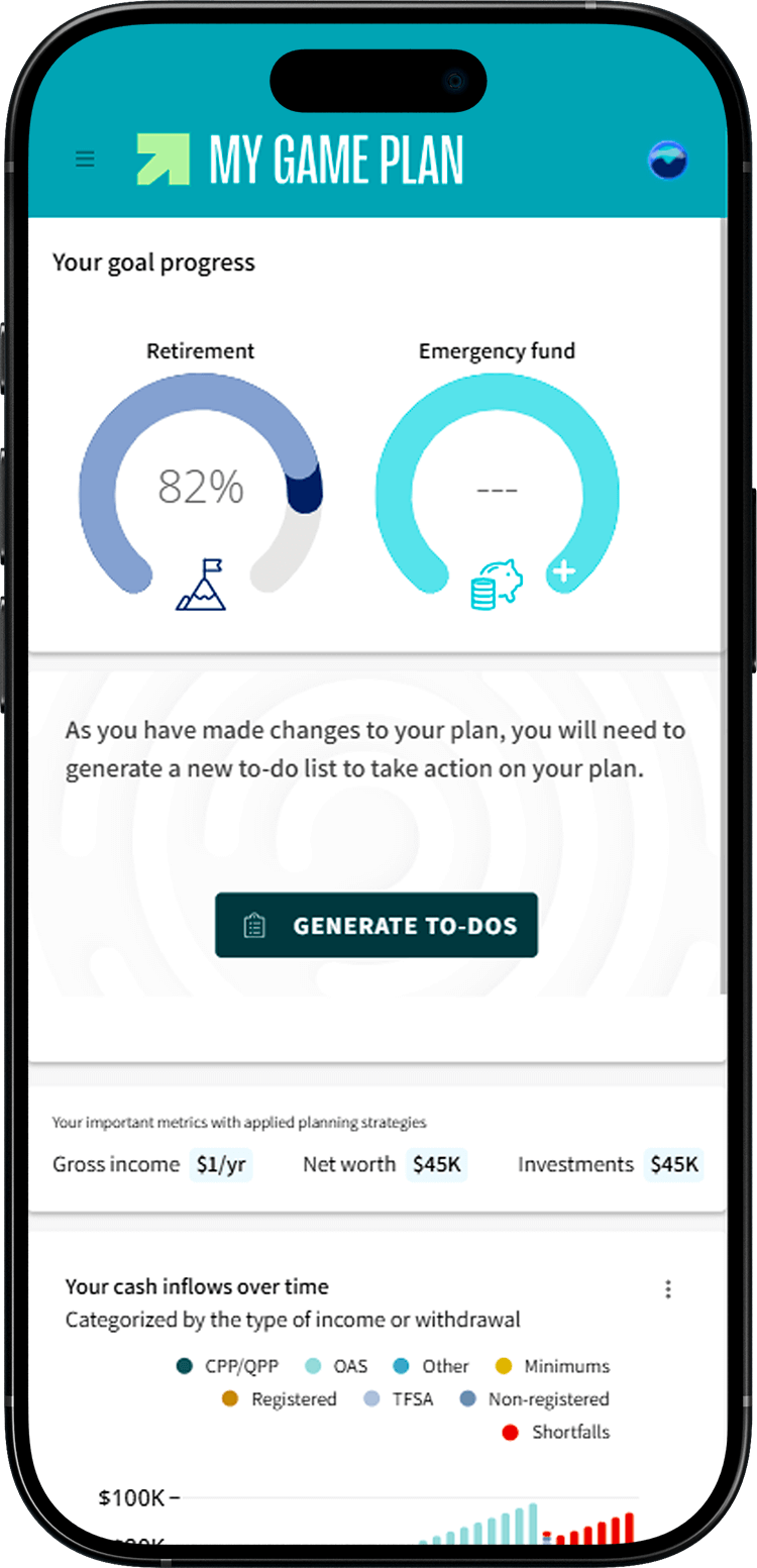 My Game Plan screen where the “Generate To-Dos” button is highlighted.