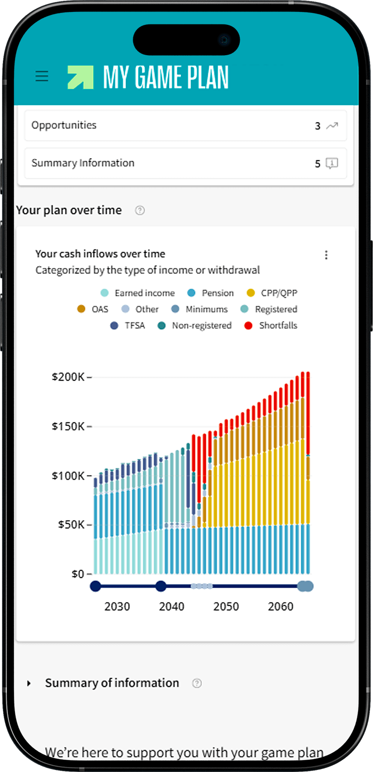 My Game Plan screen showing the withdrawal chart “Your cash inflows over time”.