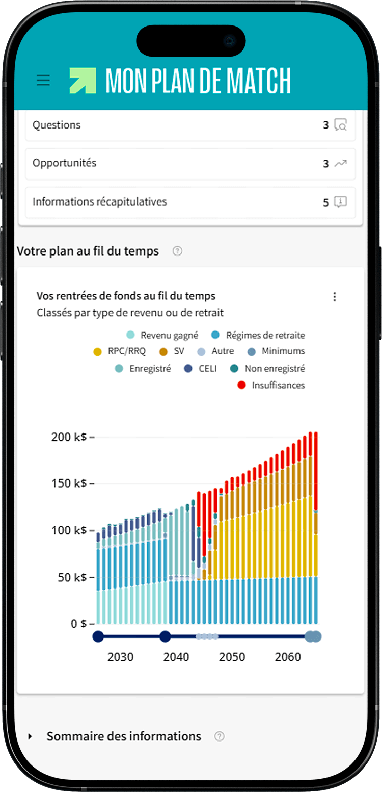 Écran de Mon plan de match montrant le graphique de décaissement « Vos rentrées de fonds au fil du temps ».