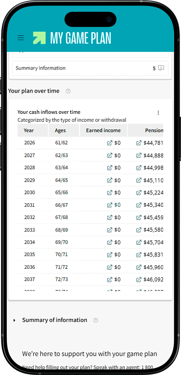 My Game Plan screen showing the withdrawal table “Your cash inflows over time”.