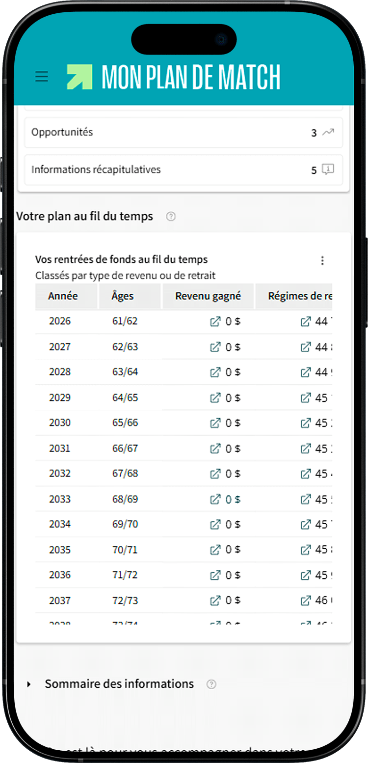 Écran de Mon plan de match montrant le tableau de décaissement « Vos rentrées de fonds au fil du temps ».