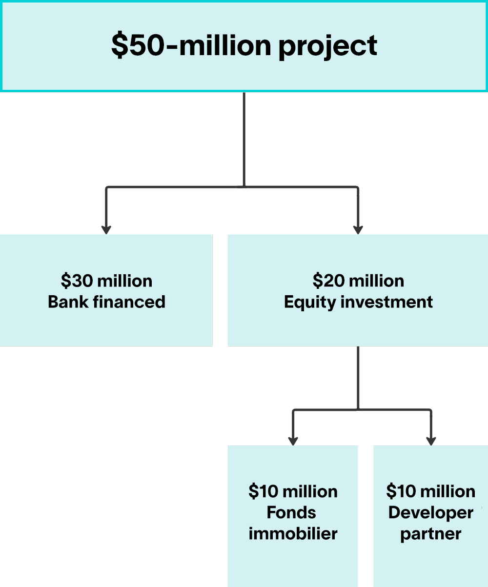 Business model diagram