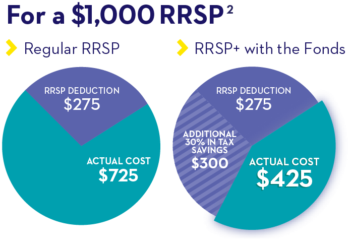 RRSP graphic