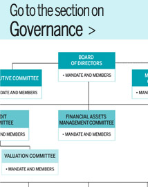 Go to the section Governance