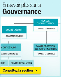 Gouvernance du Fonds de solidarité FTQ