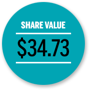 Share value