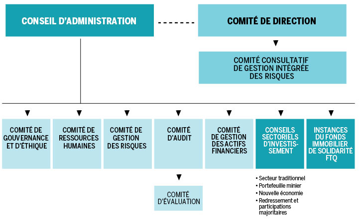 Nouvelle structure